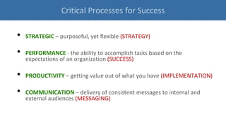Critical Processes for Success
• STRATEGIC – purposeful, yet flexible (STRATEGY)
• PERFORMANCE - the ability to accomplish tasks based on the
expectations of an organization (SUCCESS)
• PRODUCTIVITY – getting value out of what you have (IMPLEMENTATION)
• COMMUNICATION – delivery of consistent messages to internal and
external audiences (MESSAGING)
 