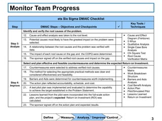 Project-Improvement-Story-Roadmap-DMAIC-2018-for-students.pptx