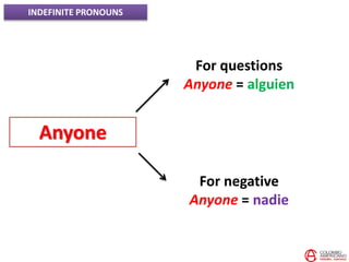 INDEFINITE PRONOUNS
Anyone
For questions
Anyone = alguien
For negative
Anyone = nadie
 