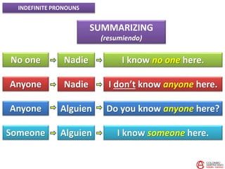 INDEFINITE PRONOUNS
SUMMARIZING
(resumiendo)
No one Nadie I know no one here.
Someone Alguien I know someone here.
Anyone Alguien
Anyone Nadie I don’t know anyone here.
Do you know anyone here?
 