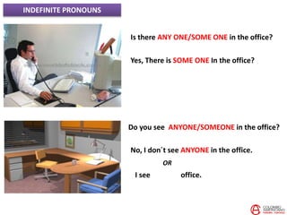 INDEFINITE PRONOUNS
Is there ANY ONE/SOME ONE in the office?
Yes, There is SOME ONE In the office?
Do you see ANYONE/SOMEONE in the office?
No, I don´t see ANYONE in the office.
I see NO ONE office.
OR
 
