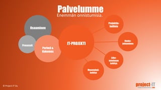 Osaaminen
PalvelummeEnemmän onnistumisia.
Prosessit
Perimä &
Kokemus
IT-PROJEKTI
Projektin-
hallinta
Hanke-
johtaminen
Liike-
toiminnan
kehitys
Menetelmä-
kehitys
© Project-IT Oy
 