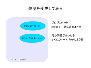 アジャイルソフトウェア開発宣言
私たちは、ソフトウェア開発の実践
あるいは実践を手助けをする活動を通じて、
よりよい開発方法を見つけだそうとしている。
この活動を通して、私たちは以下の価値に至った。
プロセスやツールよりも個人と対話を、
包括的なドキュメントよりも動くソフトウェアを、
契約交渉よりも顧客との協調を、
計画に従うことよりも変化への対応を、
価値とする。すなわち、左記のことがらに価値があることを
認めながらも、私たちは右記のことがらにより価値をおく。
http://www.agilemanifesto.org/iso/ja/
 