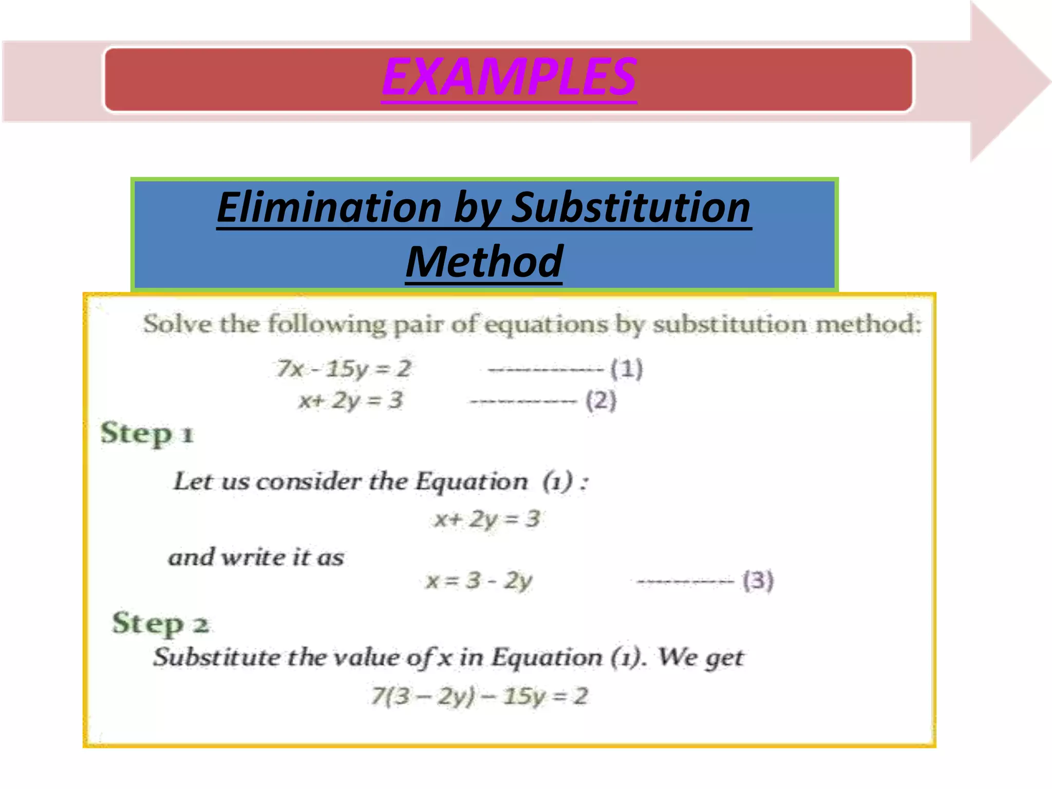 EXAMPLES
Elimination by Substitution
Method
 