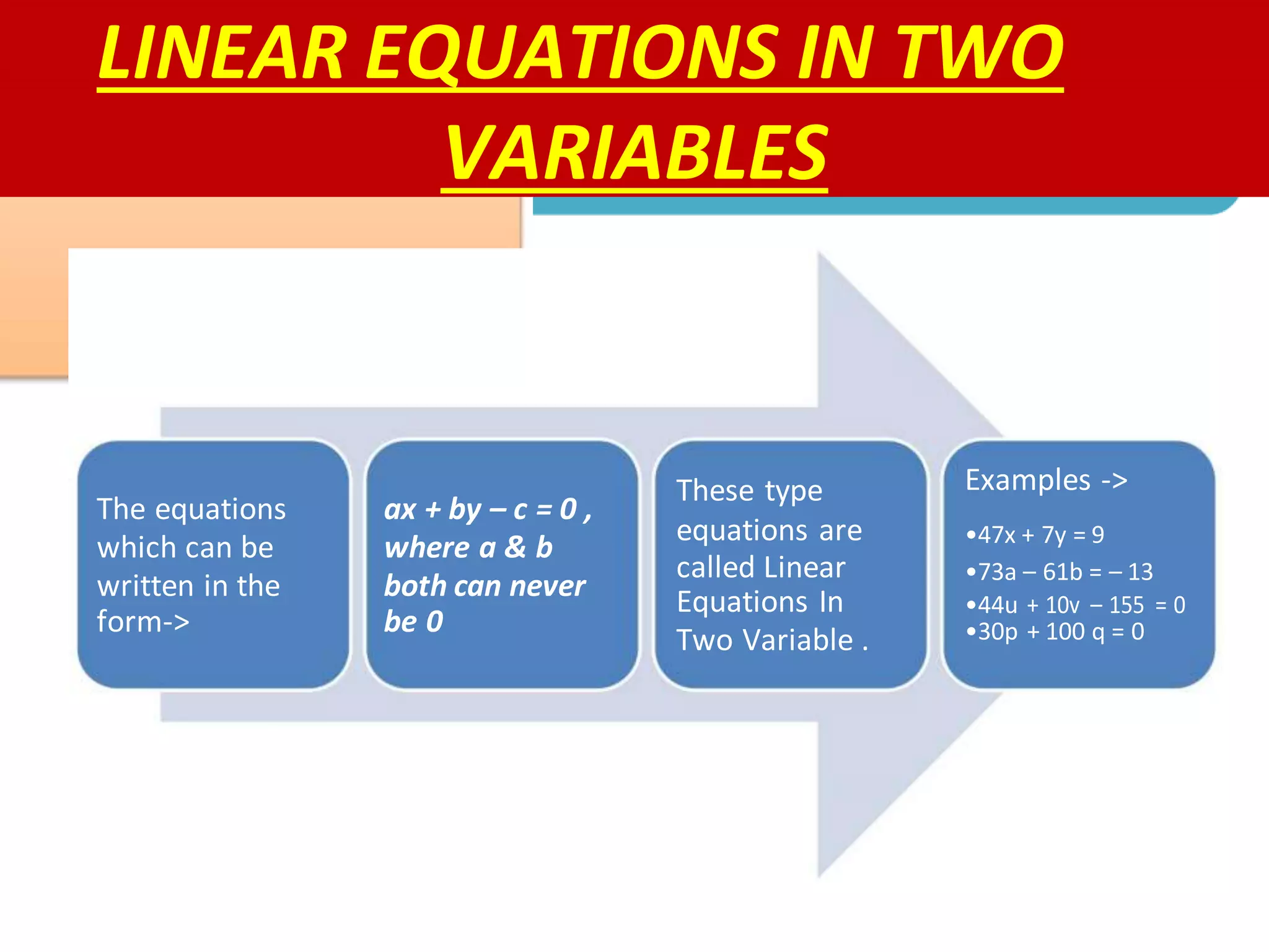 LINEAR EQUATIONS IN TWO
VARIABLES
The equations ax + by – c = 0 ,
which can be where a & b
written in the both can never
form-> be 0
These type Examples ->
equations are •47x + 7y = 9
called Linear •73a – 61b = – 13
Equations In •44u + 10v – 155 = 0
Two Variable . •30p + 100 q = 0
 