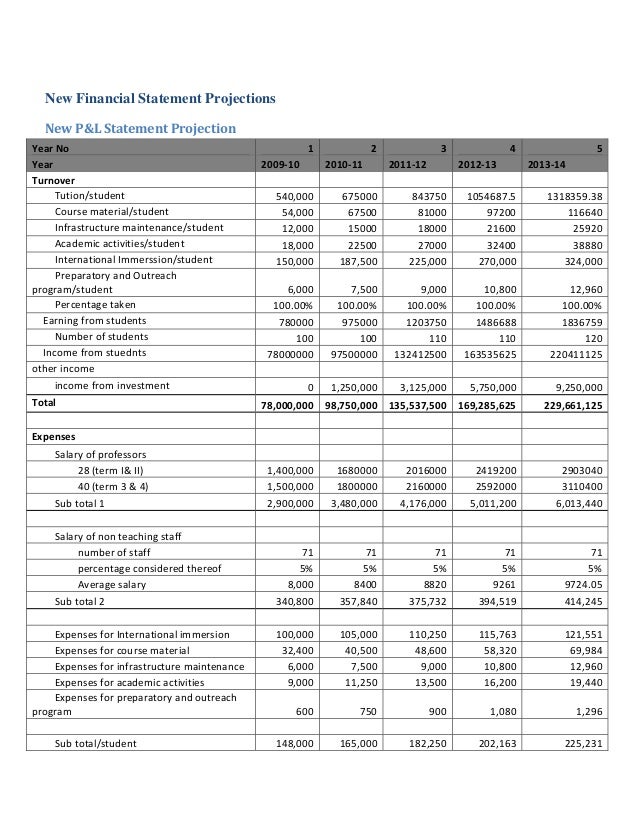 loan proposal
