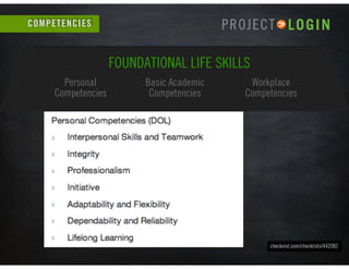 FOUNDATIONAL LIFE SKILLS
ACADEMIC PRACTICES
CAREER COMPETENCIES
Training &
Support
Data &
Infrastructure
Development &
Pro...