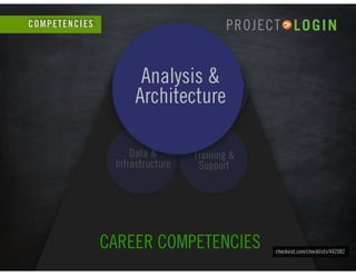 Project>Login: From Curiosity to Career