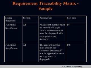 Requirement Traceability Matrix - Sample 148 The account number must exist in the Customer Database; if not, an appropriate error message must be displayed . 3.1 Functional Specification 147 An account number must be entered of 8 digits . Invalid account number must be diagnosed with appropriate error message. 3.1 Functional Specification Test case Requirement Section Source document 