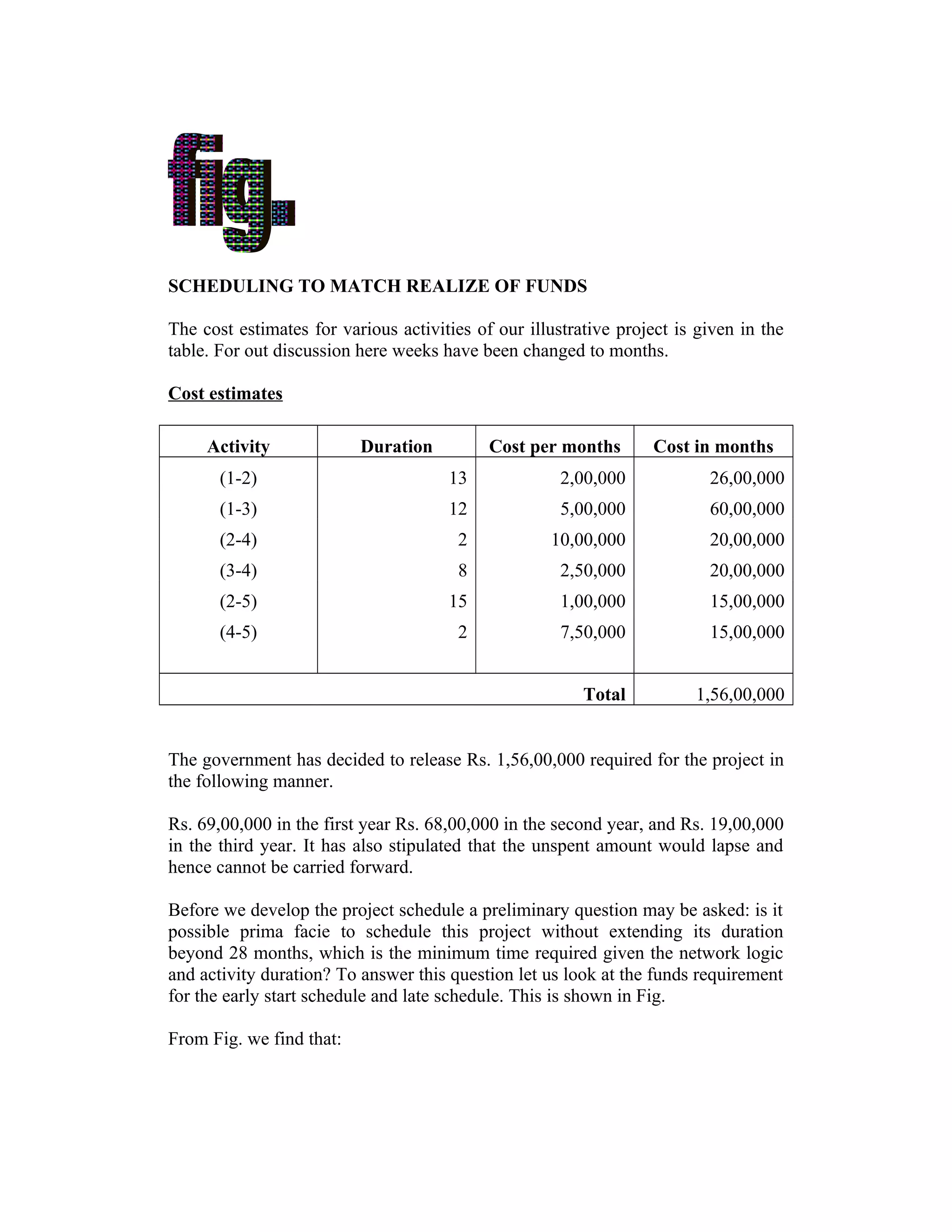 SCHEDULING TO MATCH REALIZE OF FUNDS
The cost estimates for various activities of our illustrative project is given in the
table. For out discussion here weeks have been changed to months.
Cost estimates
Activity Duration Cost per months Cost in months
(1-2) 13 2,00,000 26,00,000
(1-3) 12 5,00,000 60,00,000
(2-4) 2 10,00,000 20,00,000
(3-4) 8 2,50,000 20,00,000
(2-5) 15 1,00,000 15,00,000
(4-5) 2 7,50,000 15,00,000
Total 1,56,00,000
The government has decided to release Rs. 1,56,00,000 required for the project in
the following manner.
Rs. 69,00,000 in the first year Rs. 68,00,000 in the second year, and Rs. 19,00,000
in the third year. It has also stipulated that the unspent amount would lapse and
hence cannot be carried forward.
Before we develop the project schedule a preliminary question may be asked: is it
possible prima facie to schedule this project without extending its duration
beyond 28 months, which is the minimum time required given the network logic
and activity duration? To answer this question let us look at the funds requirement
for the early start schedule and late schedule. This is shown in Fig.
From Fig. we find that:
 