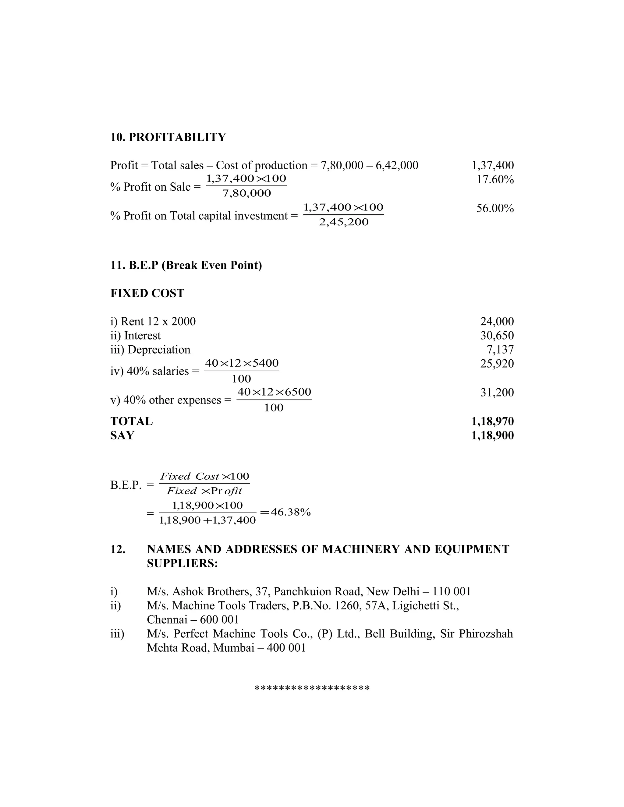 10. PROFITABILITY
Profit = Total sales – Cost of production = 7,80,000 – 6,42,000 1,37,400
% Profit on Sale = 000,80,7
100400,37,1 × 17.60%
% Profit on Total capital investment = 200,45,2
100400,37,1 × 56.00%
11. B.E.P (Break Even Point)
FIXED COST
i) Rent 12 x 2000 24,000
ii) Interest 30,650
iii) Depreciation 7,137
iv) 40% salaries =
100
54001240 ×× 25,920
v) 40% other expenses =
100
65001240 ×× 31,200
TOTAL 1,18,970
SAY 1,18,900
B.E.P. = ofitFixed
CostFixed
Pr
100
×
×
= %38.46
400,37,1900,18,1
100900,18,1
=
+
×
12. NAMES AND ADDRESSES OF MACHINERY AND EQUIPMENT
SUPPLIERS:
i) M/s. Ashok Brothers, 37, Panchkuion Road, New Delhi – 110 001
ii) M/s. Machine Tools Traders, P.B.No. 1260, 57A, Ligichetti St.,
Chennai – 600 001
iii) M/s. Perfect Machine Tools Co., (P) Ltd., Bell Building, Sir Phirozshah
Mehta Road, Mumbai – 400 001
*******************
 