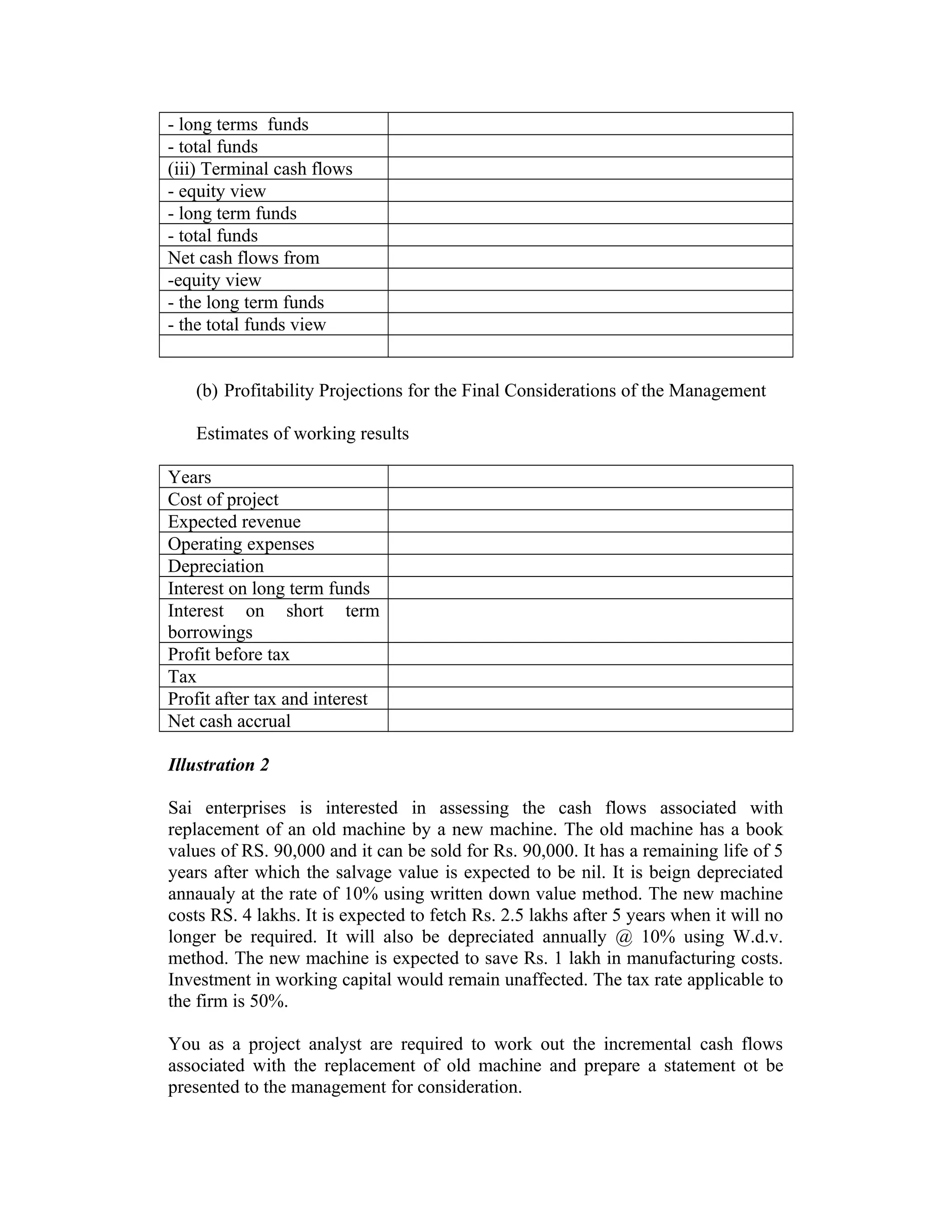 - long terms funds
- total funds
(iii) Terminal cash flows
- equity view
- long term funds
- total funds
Net cash flows from
-equity view
- the long term funds
- the total funds view
(b) Profitability Projections for the Final Considerations of the Management
Estimates of working results
Years
Cost of project
Expected revenue
Operating expenses
Depreciation
Interest on long term funds
Interest on short term
borrowings
Profit before tax
Tax
Profit after tax and interest
Net cash accrual
Illustration 2
Sai enterprises is interested in assessing the cash flows associated with
replacement of an old machine by a new machine. The old machine has a book
values of RS. 90,000 and it can be sold for Rs. 90,000. It has a remaining life of 5
years after which the salvage value is expected to be nil. It is beign depreciated
annaualy at the rate of 10% using written down value method. The new machine
costs RS. 4 lakhs. It is expected to fetch Rs. 2.5 lakhs after 5 years when it will no
longer be required. It will also be depreciated annually @ 10% using W.d.v.
method. The new machine is expected to save Rs. 1 lakh in manufacturing costs.
Investment in working capital would remain unaffected. The tax rate applicable to
the firm is 50%.
You as a project analyst are required to work out the incremental cash flows
associated with the replacement of old machine and prepare a statement ot be
presented to the management for consideration.
 