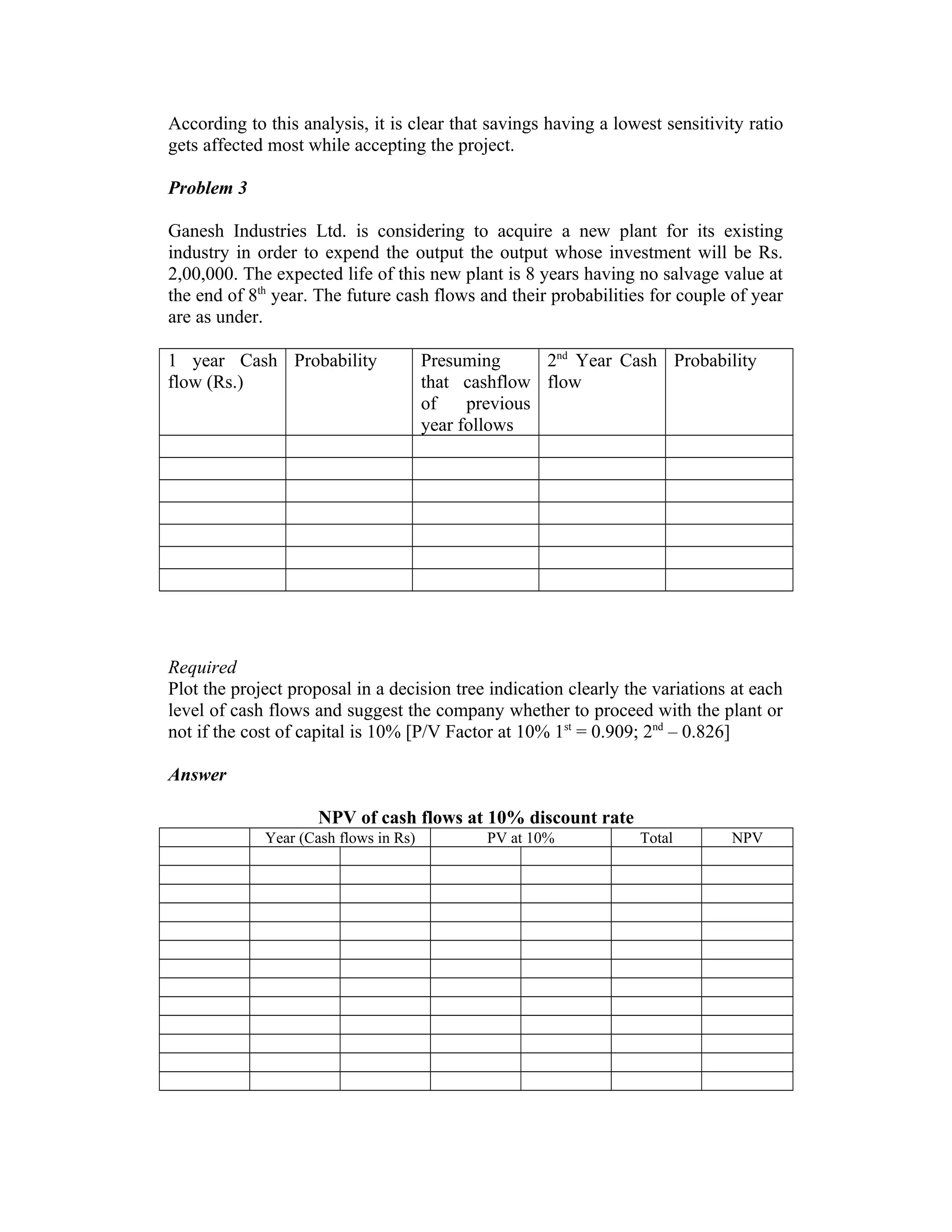 According to this analysis, it is clear that savings having a lowest sensitivity ratio
gets affected most while accepting the project.
Problem 3
Ganesh Industries Ltd. is considering to acquire a new plant for its existing
industry in order to expend the output the output whose investment will be Rs.
2,00,000. The expected life of this new plant is 8 years having no salvage value at
the end of 8th
year. The future cash flows and their probabilities for couple of year
are as under.
1 year Cash
flow (Rs.)
Probability Presuming
that cashflow
of previous
year follows
2nd
Year Cash
flow
Probability
Required
Plot the project proposal in a decision tree indication clearly the variations at each
level of cash flows and suggest the company whether to proceed with the plant or
not if the cost of capital is 10% [P/V Factor at 10% 1st
= 0.909; 2nd
– 0.826]
Answer
NPV of cash flows at 10% discount rate
Year (Cash flows in Rs) PV at 10% Total NPV
 