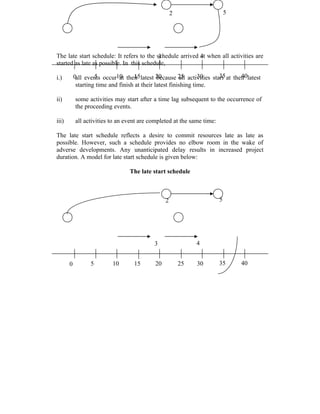 The late start schedule: It refers to the schedule arrived at when all activities are
started as late as possible. In this schedule,
i.) all events occur at their latest because all activities start at their latest
starting time and finish at their latest finishing time.
ii) some activities may start after a time lag subsequent to the occurrence of
the proceeding events.
iii) all activities to an event are completed at the same time:
The late start schedule reflects a desire to commit resources late as late as
possible. However, such a schedule provides no elbow room in the wake of
adverse developments. Any unanticipated delay results in increased project
duration. A model for late start schedule is given below:
The late start schedule
0 5 10 15 20 25 30 35 40
2 5
3 4
0 5 10 15 20 25 30 35 40
2 5
3 4
 