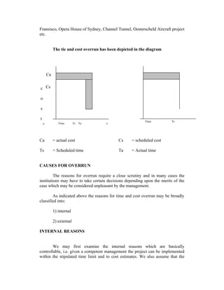 Fransisco, Opera House of Sydney, Channel Tunnel, Oosterscheld Aircraft project
etc.
The tie and cost overrun has been depicted in the diagram
Ca = actual cost Cs = scheduled cost
Ts = Scheduled time Ta = Actual time
CAUSES FOR OVERRUN
The reasons for overrun require a close scrutiny and in many cases the
institutions may have to take certain decisions depending upon the merits of the
case which may be considered unpleasant by the management.
As indicated above the reasons for time and cost overrun may be broadly
classified into:
1) internal
2) external
INTERNAL REASONS
We may first examine the internal reasons which are basically
controllable, i.e. given a competent management the project can be implemented
within the stipulated time limit and to cost estimates. We also assume that the
Ca
Csc
o
s
t
o Time Ts Ta o
Time Ts
 