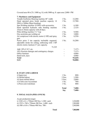 Covered area 40 x 25 ( 1000 sq. ft.) with 3000 sq. ft. open area 2,000/- PM
7. Machinery and Equipment
Treadle Guillotine Shearing machine 48” width 1 No. 12,200/-
Hand operated press break machine capacity 14
SWG x 1800m (Sheet bending)
1 No. 15,700/-
Spot Welding machine 10 SWG with accessories 1 No. 6,100/-
Hand operated hydraulic tube bending machine
25mm x 36mm capacity with all days.
1 No. 2,125/-
Pillar drilling machine 1½” Cap 1 No. 9,500/-
Oxy-acetylene gas welding set 1 No. 3,000/-
Air compressor with electric motor (1 HP) and spray
gun.
1 No. 6,550/-
Power press 5 ton capacity inclinable ungeared,
adjustable stroke for cutting, embossing with 1 HP
electric motor, hacksaw 6” jaw capacity.
1 No. 16,200/-
71,325
Add: 10% C.S.T. etc. - 7,137/-
10% Erection chareges and contingency charges - 7,137/-
Office furniture - 4,000/-
Hand tools, dyes - 4,000/-
Total 93,645/-
SAY 94,000/-
8. STAFF AND LABOUR
i) Supervisor 1 No. 800/-
ii) Skilled labour 3 Nos. 1,500/-
iii) Semi-skilled labour 5 Nos. 2,000/-
iv) Clerk-cum-Accountant 1 No. 700/-
v) Peon-cum-watchman 1 No. 400/-
Total 7,400/-
Say 7,400/-
9. TOTAL SALES (PER ANNUM)
As per production target:
i) 1220 x 61 x 750mm 200 Nos. 1,100/- each 2,20,000
ii) 1525 x 760 x 750mm 200 Nos. 1,400/- each 2,80,000
iii) 500 x 610 x 750mm 400 Nos. 700/- 2,80,000
Total 7,80,000
 