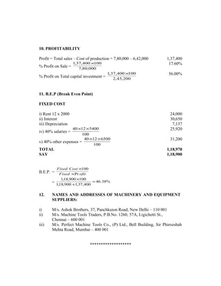 10. PROFITABILITY
Profit = Total sales – Cost of production = 7,80,000 – 6,42,000 1,37,400
% Profit on Sale = 000,80,7
100400,37,1 × 17.60%
% Profit on Total capital investment = 200,45,2
100400,37,1 × 56.00%
11. B.E.P (Break Even Point)
FIXED COST
i) Rent 12 x 2000 24,000
ii) Interest 30,650
iii) Depreciation 7,137
iv) 40% salaries =
100
54001240 ×× 25,920
v) 40% other expenses =
100
65001240 ×× 31,200
TOTAL 1,18,970
SAY 1,18,900
B.E.P. = ofitFixed
CostFixed
Pr
100
×
×
= %38.46
400,37,1900,18,1
100900,18,1
=
+
×
12. NAMES AND ADDRESSES OF MACHINERY AND EQUIPMENT
SUPPLIERS:
i) M/s. Ashok Brothers, 37, Panchkuion Road, New Delhi – 110 001
ii) M/s. Machine Tools Traders, P.B.No. 1260, 57A, Ligichetti St.,
Chennai – 600 001
iii) M/s. Perfect Machine Tools Co., (P) Ltd., Bell Building, Sir Phirozshah
Mehta Road, Mumbai – 400 001
*******************
 