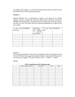 According to this analysis, it is clear that savings having a lowest sensitivity ratio
gets affected most while accepting the project.
Problem 3
Ganesh Industries Ltd. is considering to acquire a new plant for its existing
industry in order to expend the output the output whose investment will be Rs.
2,00,000. The expected life of this new plant is 8 years having no salvage value at
the end of 8th
year. The future cash flows and their probabilities for couple of year
are as under.
1 year Cash
flow (Rs.)
Probability Presuming
that cashflow
of previous
year follows
2nd
Year Cash
flow
Probability
Required
Plot the project proposal in a decision tree indication clearly the variations at each
level of cash flows and suggest the company whether to proceed with the plant or
not if the cost of capital is 10% [P/V Factor at 10% 1st
= 0.909; 2nd
– 0.826]
Answer
NPV of cash flows at 10% discount rate
Year (Cash flows in Rs) PV at 10% Total NPV
 