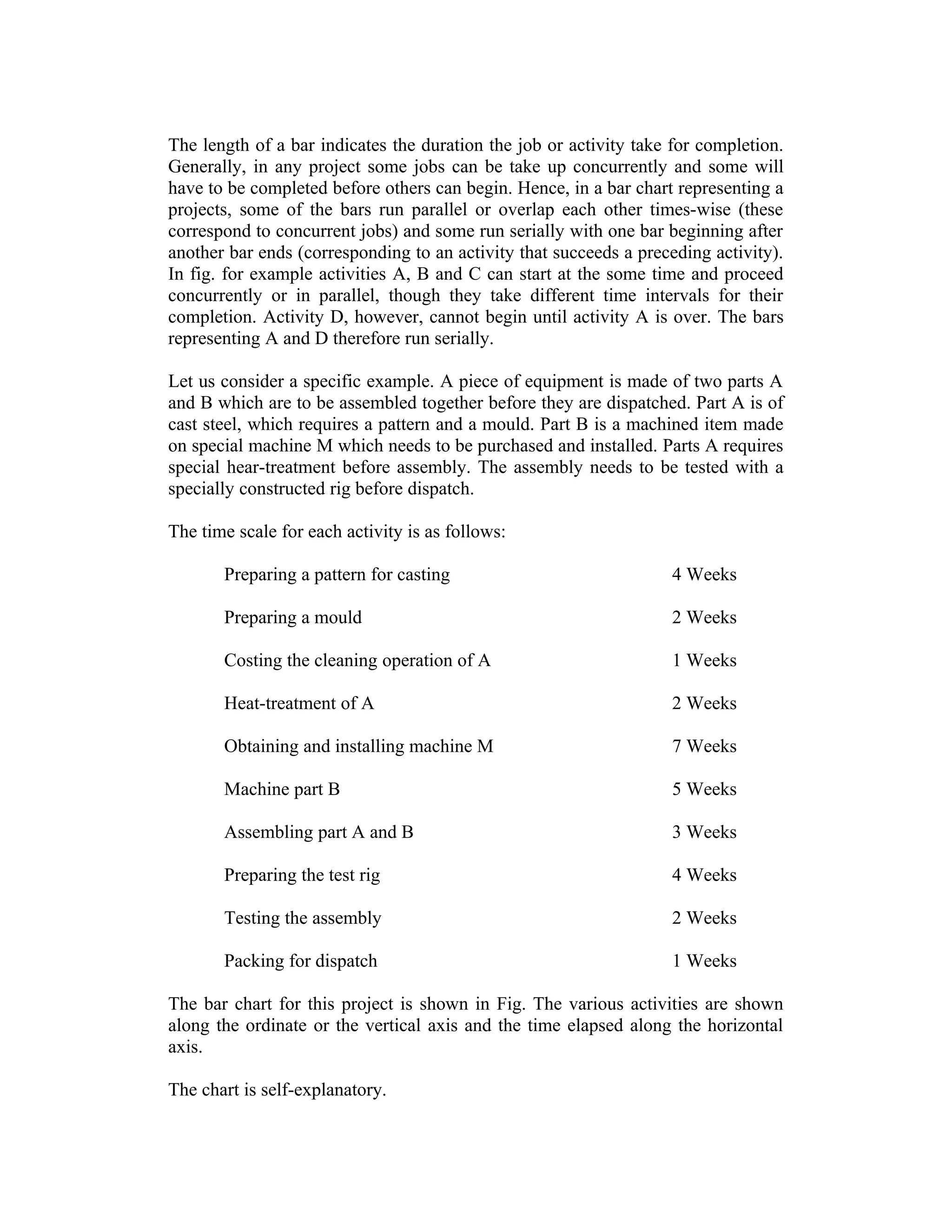 The length of a bar indicates the duration the job or activity take for completion.
Generally, in any project some jobs can be take up concurrently and some will
have to be completed before others can begin. Hence, in a bar chart representing a
projects, some of the bars run parallel or overlap each other times-wise (these
correspond to concurrent jobs) and some run serially with one bar beginning after
another bar ends (corresponding to an activity that succeeds a preceding activity).
In fig. for example activities A, B and C can start at the some time and proceed
concurrently or in parallel, though they take different time intervals for their
completion. Activity D, however, cannot begin until activity A is over. The bars
representing A and D therefore run serially.
Let us consider a specific example. A piece of equipment is made of two parts A
and B which are to be assembled together before they are dispatched. Part A is of
cast steel, which requires a pattern and a mould. Part B is a machined item made
on special machine M which needs to be purchased and installed. Parts A requires
special hear-treatment before assembly. The assembly needs to be tested with a
specially constructed rig before dispatch.
The time scale for each activity is as follows:
Preparing a pattern for casting 4 Weeks
Preparing a mould 2 Weeks
Costing the cleaning operation of A 1 Weeks
Heat-treatment of A 2 Weeks
Obtaining and installing machine M 7 Weeks
Machine part B 5 Weeks
Assembling part A and B 3 Weeks
Preparing the test rig 4 Weeks
Testing the assembly 2 Weeks
Packing for dispatch 1 Weeks
The bar chart for this project is shown in Fig. The various activities are shown
along the ordinate or the vertical axis and the time elapsed along the horizontal
axis.
The chart is self-explanatory.
 
