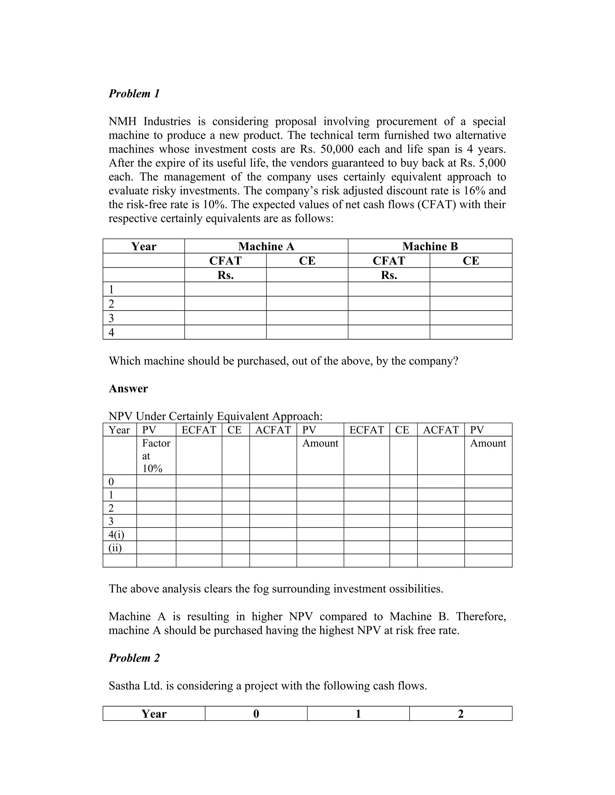 Problem 1
NMH Industries is considering proposal involving procurement of a special
machine to produce a new product. The technical term furnished two alternative
machines whose investment costs are Rs. 50,000 each and life span is 4 years.
After the expire of its useful life, the vendors guaranteed to buy back at Rs. 5,000
each. The management of the company uses certainly equivalent approach to
evaluate risky investments. The company’s risk adjusted discount rate is 16% and
the risk-free rate is 10%. The expected values of net cash flows (CFAT) with their
respective certainly equivalents are as follows:
Year Machine A Machine B
CFAT CE CFAT CE
Rs. Rs.
1
2
3
4
Which machine should be purchased, out of the above, by the company?
Answer
NPV Under Certainly Equivalent Approach:
Year PV ECFAT CE ACFAT PV ECFAT CE ACFAT PV
Factor
at
10%
Amount Amount
0
1
2
3
4(i)
(ii)
The above analysis clears the fog surrounding investment ossibilities.
Machine A is resulting in higher NPV compared to Machine B. Therefore,
machine A should be purchased having the highest NPV at risk free rate.
Problem 2
Sastha Ltd. is considering a project with the following cash flows.
Year 0 1 2
 