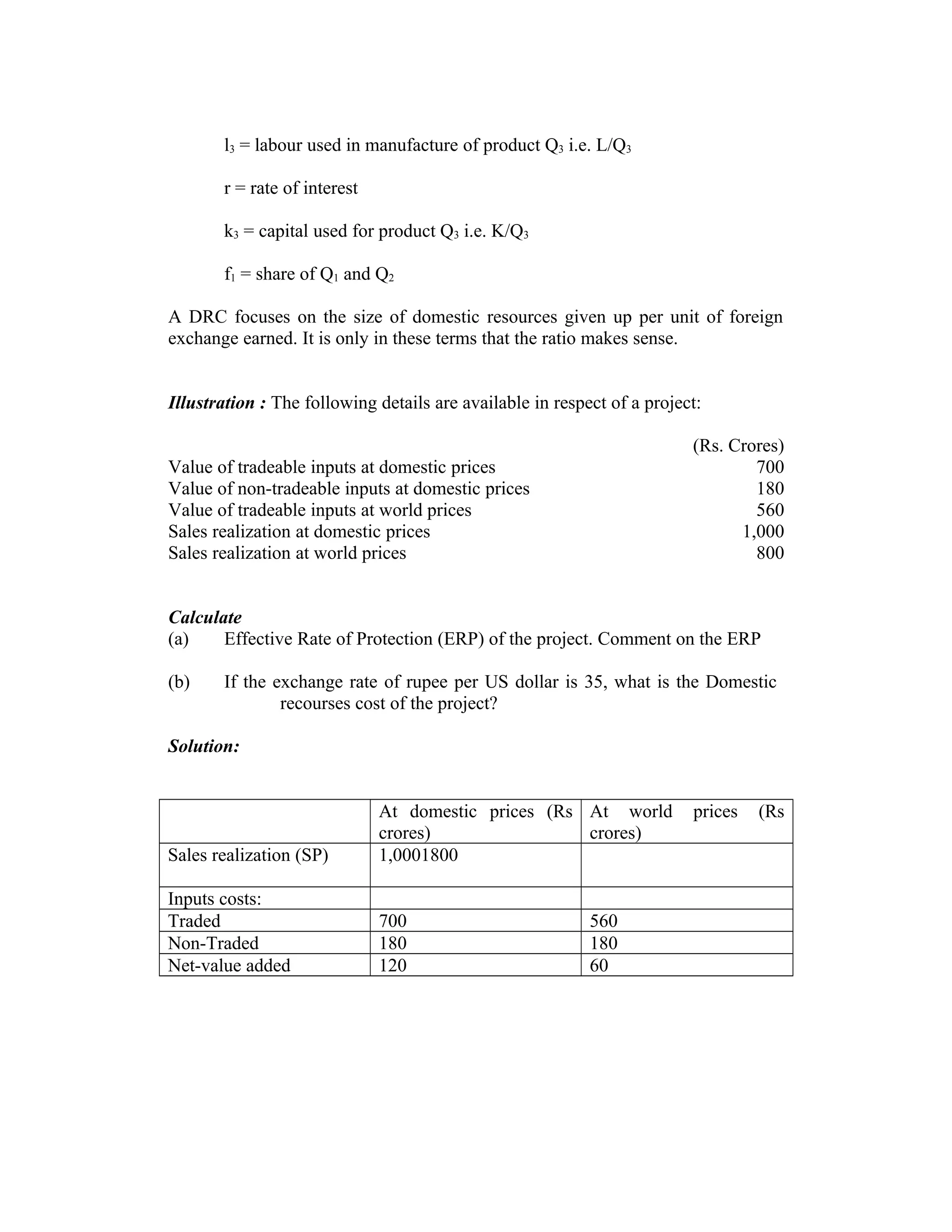 l3 = labour used in manufacture of product Q3 i.e. L/Q3
r = rate of interest
k3 = capital used for product Q3 i.e. K/Q3
f1 = share of Q1 and Q2
A DRC focuses on the size of domestic resources given up per unit of foreign
exchange earned. It is only in these terms that the ratio makes sense.
Illustration : The following details are available in respect of a project:
(Rs. Crores)
Value of tradeable inputs at domestic prices 700
Value of non-tradeable inputs at domestic prices 180
Value of tradeable inputs at world prices 560
Sales realization at domestic prices 1,000
Sales realization at world prices 800
Calculate
(a) Effective Rate of Protection (ERP) of the project. Comment on the ERP
(b) If the exchange rate of rupee per US dollar is 35, what is the Domestic
recourses cost of the project?
Solution:
At domestic prices (Rs
crores)
At world prices (Rs
crores)
Sales realization (SP) 1,0001800
Inputs costs:
Traded 700 560
Non-Traded 180 180
Net-value added 120 60
 