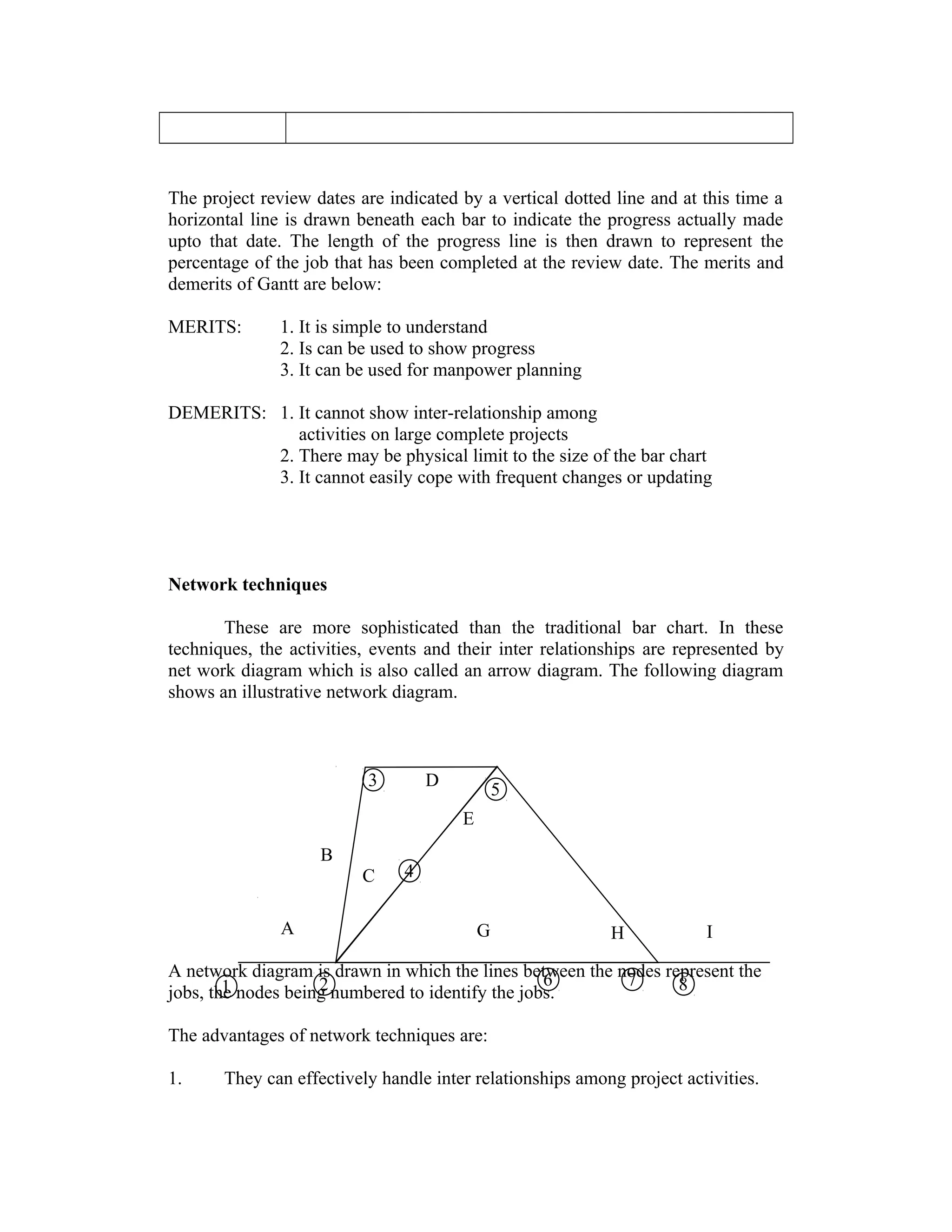 The project review dates are indicated by a vertical dotted line and at this time a
horizontal line is drawn beneath each bar to indicate the progress actually made
upto that date. The length of the progress line is then drawn to represent the
percentage of the job that has been completed at the review date. The merits and
demerits of Gantt are below:
MERITS: 1. It is simple to understand
2. Is can be used to show progress
3. It can be used for manpower planning
DEMERITS: 1. It cannot show inter-relationship among
activities on large complete projects
2. There may be physical limit to the size of the bar chart
3. It cannot easily cope with frequent changes or updating
Network techniques
These are more sophisticated than the traditional bar chart. In these
techniques, the activities, events and their inter relationships are represented by
net work diagram which is also called an arrow diagram. The following diagram
shows an illustrative network diagram.
A network diagram is drawn in which the lines between the nodes represent the
jobs, the nodes being numbered to identify the jobs.
The advantages of network techniques are:
1. They can effectively handle inter relationships among project activities.
D
E
C
B
A G H I
3
1 2
4
5
6 7 8
 