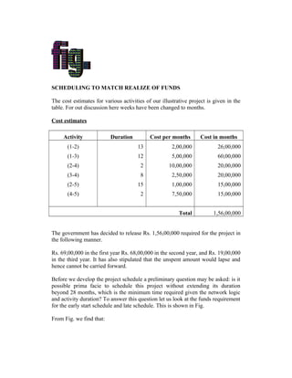 SCHEDULING TO MATCH REALIZE OF FUNDS
The cost estimates for various activities of our illustrative project is given in the
table. For out discussion here weeks have been changed to months.
Cost estimates
Activity Duration Cost per months Cost in months
(1-2) 13 2,00,000 26,00,000
(1-3) 12 5,00,000 60,00,000
(2-4) 2 10,00,000 20,00,000
(3-4) 8 2,50,000 20,00,000
(2-5) 15 1,00,000 15,00,000
(4-5) 2 7,50,000 15,00,000
Total 1,56,00,000
The government has decided to release Rs. 1,56,00,000 required for the project in
the following manner.
Rs. 69,00,000 in the first year Rs. 68,00,000 in the second year, and Rs. 19,00,000
in the third year. It has also stipulated that the unspent amount would lapse and
hence cannot be carried forward.
Before we develop the project schedule a preliminary question may be asked: is it
possible prima facie to schedule this project without extending its duration
beyond 28 months, which is the minimum time required given the network logic
and activity duration? To answer this question let us look at the funds requirement
for the early start schedule and late schedule. This is shown in Fig.
From Fig. we find that:
 