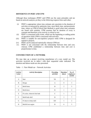 DIFFERENCE IN PERT AND CPM
Although these techniques (PERT and CPM) use the same principles and are
based on network analysis yet they in the following respects from each other:
(i) PERT is appropriate where time estimate arte uncertain in the duration of
activities as measured by optimistic time, most likely time, and pessimistic
time, where as CPM (Critical Path Method) is good when time estimates
are found with certainty. CPM assumes that he duration of every is
constant and therefore every activity is critical or not.
(ii) PERT is concerned with events, which are the beginning or ending points
of operation while CPM is concerned with activities.
(iii) PERT is suitable for non-repetitive projects while CPM is designed for
repetitive projects.
(iv) PERT can be analyzed statistically whereas CPM not.
(v) PERT is not concerned with the relationship between time and cost,
whereas CPM established a relationship between time and cost is
proportionate to time.
CONSTRUCTION OF A NETWORK
We may take up a project involving manufacture of a new model car. The
activities involved are in table-1 with their sequential order indicated. The
duration and labour needs are also presented.
Table – 1 : New Model car – Network Activities
Activity
Letter
Activity Description Preceding
activities
Duration
(days)
No. of
employees
needed
A Start Nil 0 ---
B Design A 8 3
C Build frame B 2 5
D Build doors B 1 2
E Fix axles, wheels & fuel tank C 1 3
F Build body shell B 3 7
G Fit doors to body shell D,F 1 2
H Build & test engine B 6 5
 