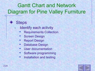 Gantt Chart and Network
Diagram for Pine Valley Furniture
Steps
1. Identify each activity
 Requirements Collection
 Screen Design
 Report Design
 Database Design
 User documentation
 Software programming
 Installation and testing
2.23
 