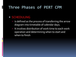 Three Phases of PERT CPM
 SCHEDULING
 is defined as the process of transferring the arrow
diagram into timetable of calendar days.
 It involves distribution of work time to each work
operation and determining when to start and
when to finish
 