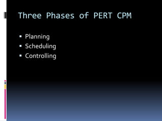 Three Phases of PERT CPM
 Planning
 Scheduling
 Controlling
 
