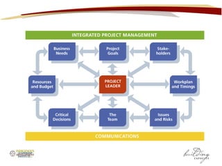 project-management.pdf