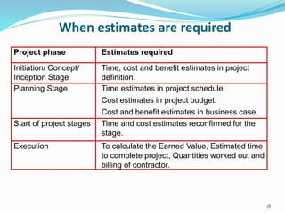 Project-Management.pptx