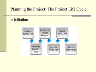 Planning the Project: The Project Life Cycle
 Initiation
 