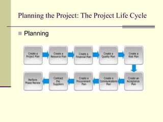 Planning the Project: The Project Life Cycle
 Planning
 