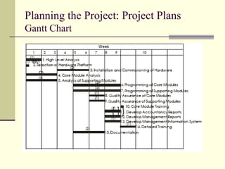 Planning the Project: Project Plans
Gantt Chart
 