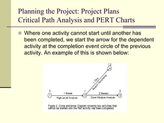 Planning the Project: Project Plans
Critical Path Analysis and PERT Charts
 Where one activity cannot start until another has
been completed, we start the arrow for the dependent
activity at the completion event circle of the previous
activity. An example of this is shown below:
 