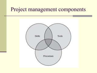 Project management components
 