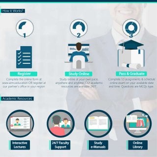 HowitWorks?
AcademicResources
Completetheonlineformat
www.aims.educationORregisterat
ourpartner’sofficeinyourregion
Studyonlineatyourownpace,
anywhereandanytime.Ouracademic
resourcesareavailable24/7.
Complete10assignments&schedule
onlineexamonyouravailabledate
andtime.QuestionsareMCQstype.
Interactive
Lectures
24/7Faculty
Support
Study
e-Manuals
Online
Library
Register StudyOnline Pass&Graduate
 