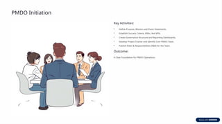 Project-Management-Directive-Office-PMDO-Excellence-through-Structured ...