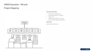 Project-Management-Directive-Office-PMDO-Excellence-through-Structured ...
