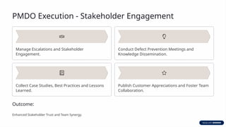 Project-Management-Directive-Office-PMDO-Excellence-through-Structured ...
