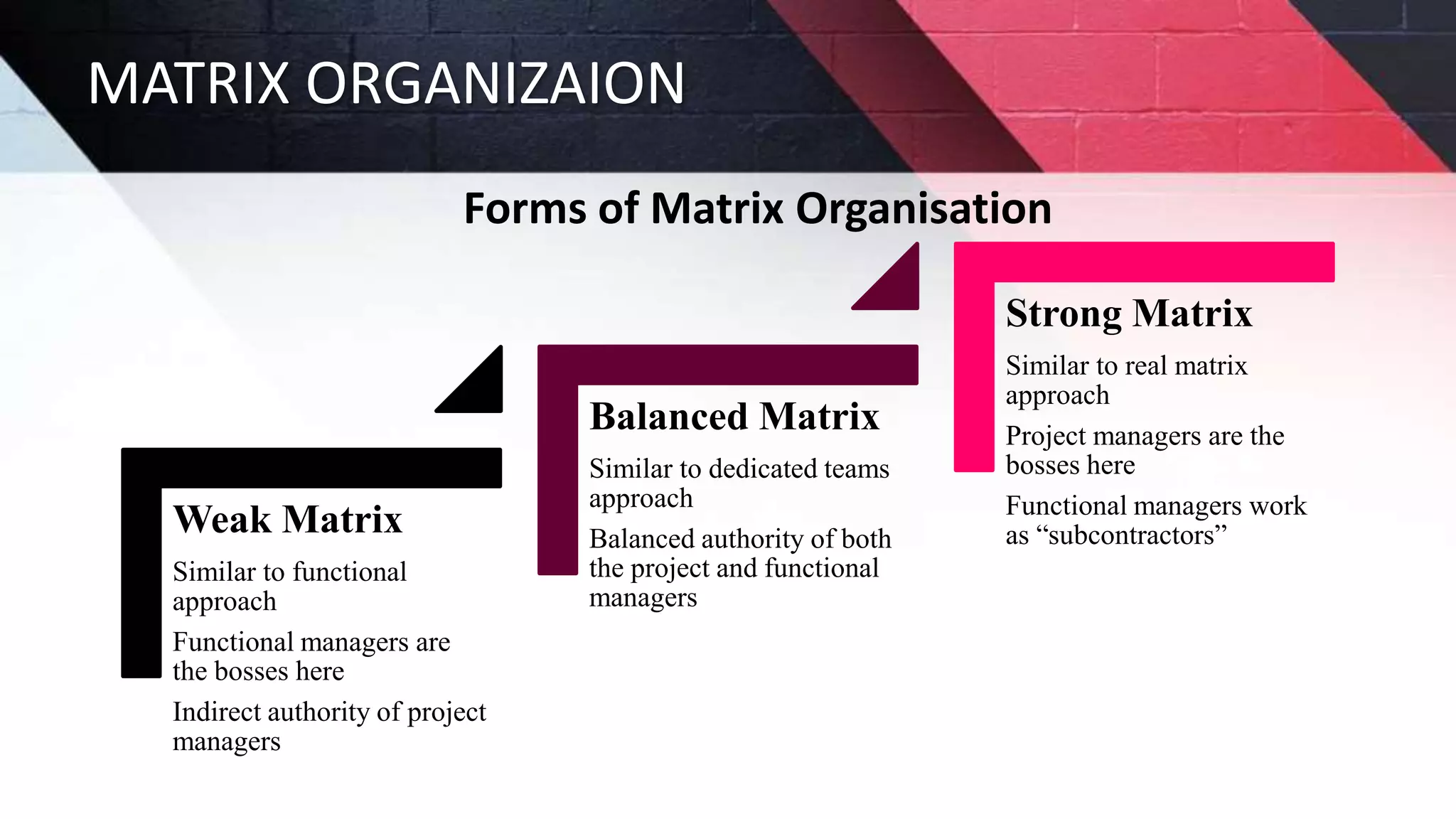 MATRIX ORGANIZAION
Weak Matrix
Similar to functional
approach
Functional managers are
the bosses here
Indirect authority of project
managers
Balanced Matrix
Similar to dedicated teams
approach
Balanced authority of both
the project and functional
managers
Strong Matrix
Similar to real matrix
approach
Project managers are the
bosses here
Functional managers work
as “subcontractors”
Forms of Matrix Organisation
 