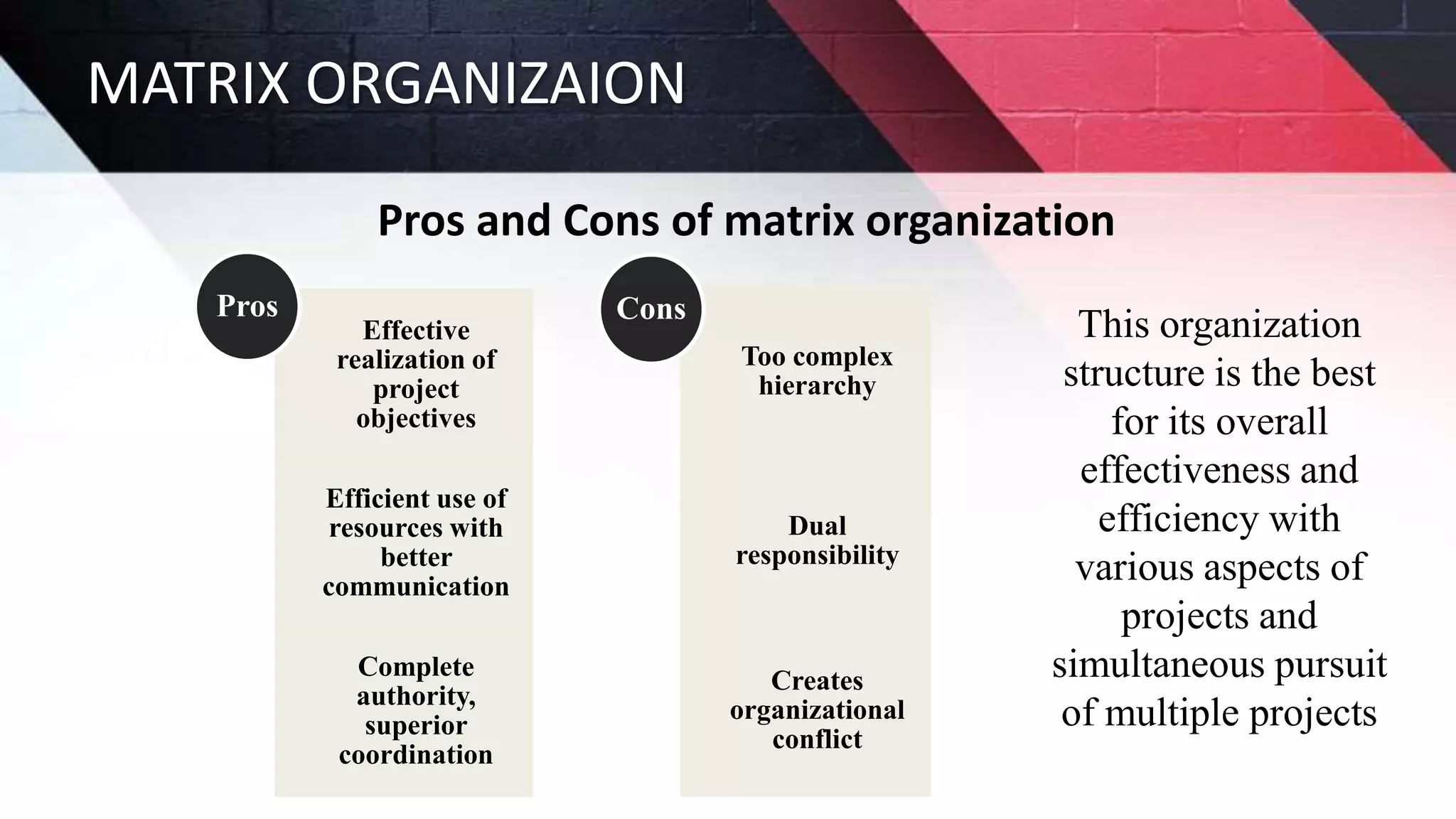 MATRIX ORGANIZAION
Pros and Cons of matrix organization
Effective
realization of
project
objectives
Efficient use of
resources with
better
communication
Complete
authority,
superior
coordination
Pros
Too complex
hierarchy
Dual
responsibility
Creates
organizational
conflict
Cons
This organization
structure is the best
for its overall
effectiveness and
efficiency with
various aspects of
projects and
simultaneous pursuit
of multiple projects
 