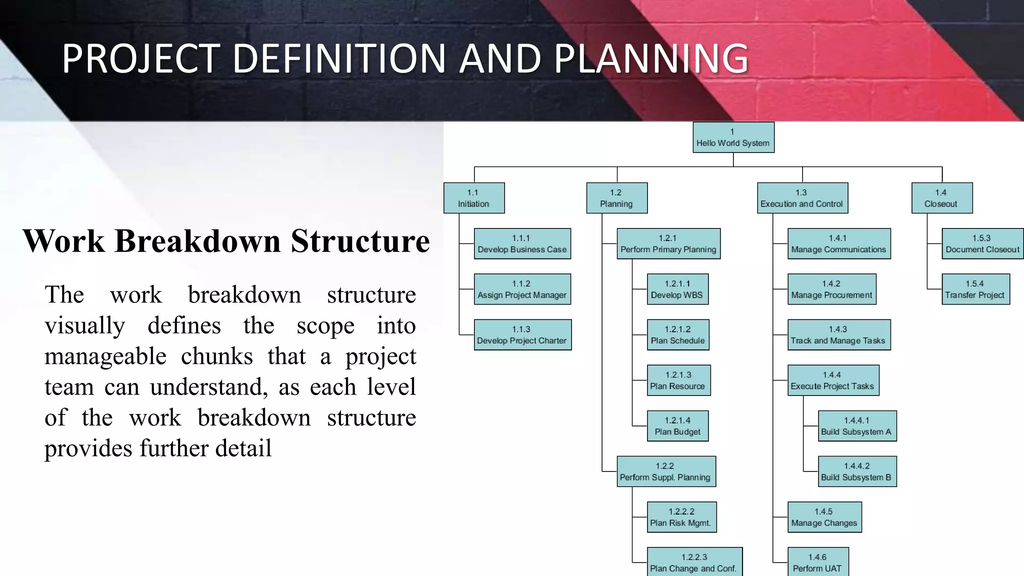 PROJECT DEFINITION AND PLANNING
Work Breakdown Structure
The work breakdown structure
visually defines the scope into
manageable chunks that a project
team can understand, as each level
of the work breakdown structure
provides further detail
 