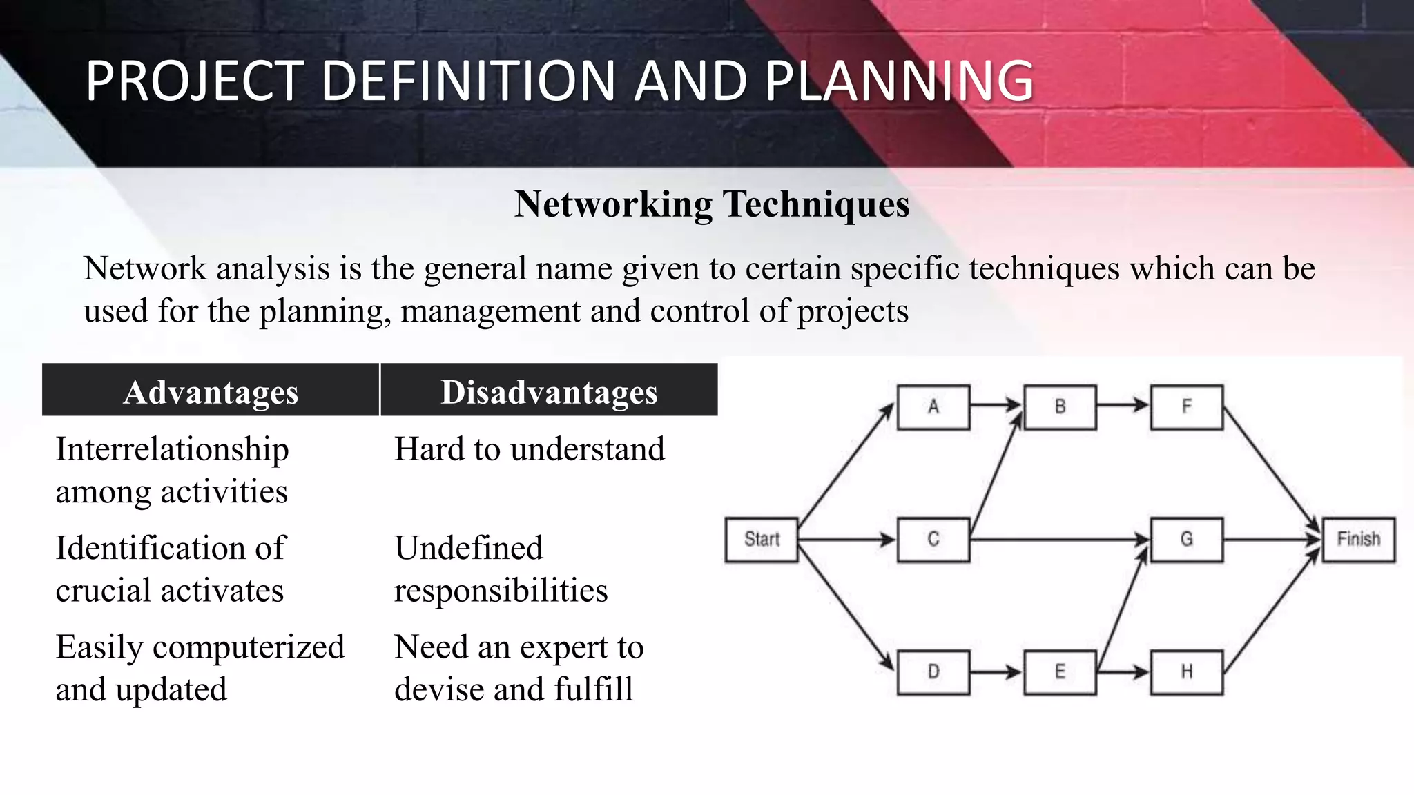 PROJECT DEFINITION AND PLANNING
Networking Techniques
Network analysis is the general name given to certain specific techniques which can be
used for the planning, management and control of projects
Advantages Disadvantages
Interrelationship
among activities
Hard to understand
Identification of
crucial activates
Undefined
responsibilities
Easily computerized
and updated
Need an expert to
devise and fulfill
 