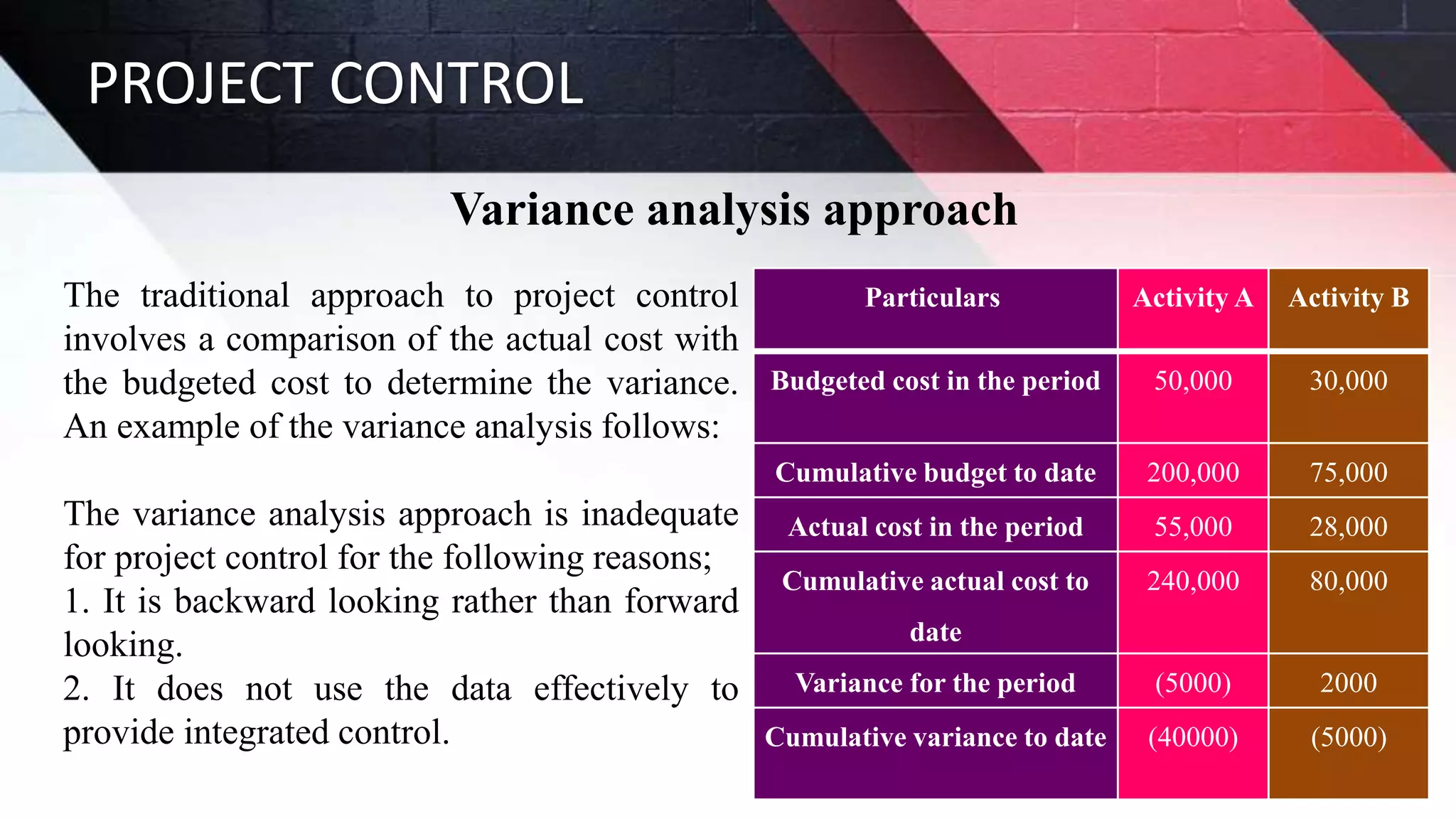 PROJECT CONTROL
Variance analysis approach
The traditional approach to project control
involves a comparison of the actual cost with
the budgeted cost to determine the variance.
An example of the variance analysis follows:
The variance analysis approach is inadequate
for project control for the following reasons;
1. It is backward looking rather than forward
looking.
2. It does not use the data effectively to
provide integrated control.
Particulars Activity A Activity B
Budgeted cost in the period 50,000 30,000
Cumulative budget to date 200,000 75,000
Actual cost in the period 55,000 28,000
Cumulative actual cost to
date
240,000 80,000
Variance for the period (5000) 2000
Cumulative variance to date (40000) (5000)
 