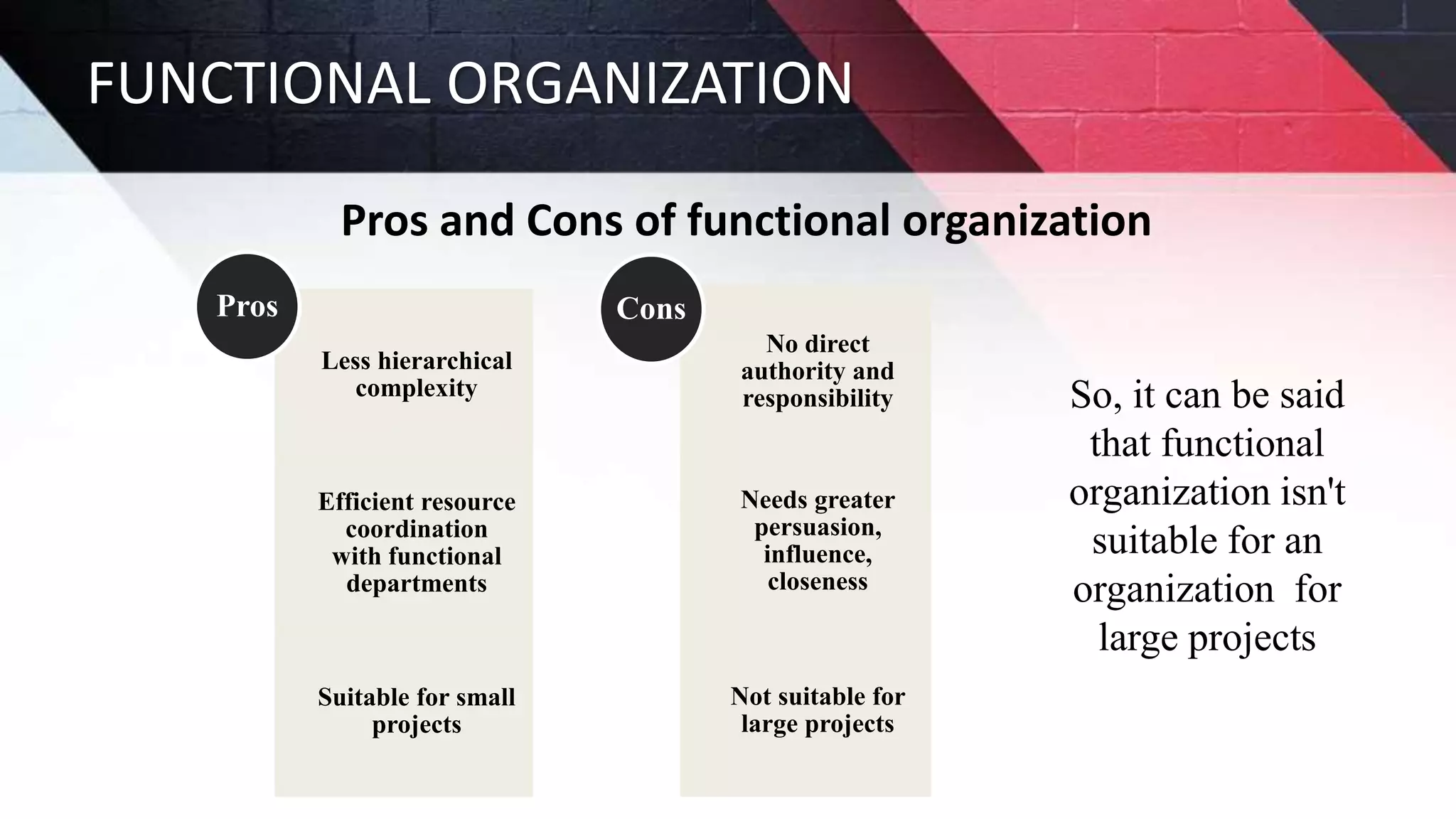FUNCTIONAL ORGANIZATION
Pros and Cons of functional organization
Less hierarchical
complexity
Efficient resource
coordination
with functional
departments
Suitable for small
projects
Pros
No direct
authority and
responsibility
Needs greater
persuasion,
influence,
closeness
Not suitable for
large projects
Cons
So, it can be said
that functional
organization isn't
suitable for an
organization for
large projects
 