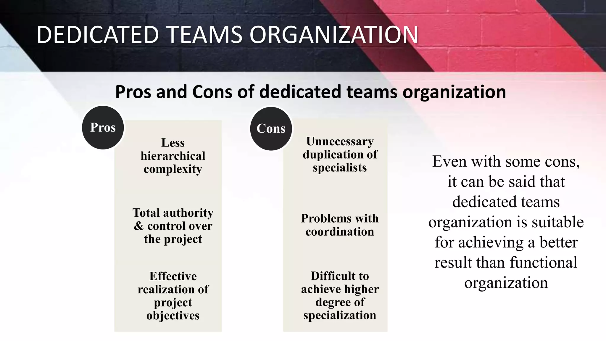 DEDICATED TEAMS ORGANIZATION
Pros and Cons of dedicated teams organization
Less
hierarchical
complexity
Total authority
& control over
the project
Effective
realization of
project
objectives
Pros
Unnecessary
duplication of
specialists
Problems with
coordination
Difficult to
achieve higher
degree of
specialization
Cons
Even with some cons,
it can be said that
dedicated teams
organization is suitable
for achieving a better
result than functional
organization
 