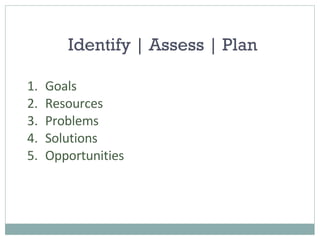 Identify | Assess | Plan Goals Resources Problems Solutions Opportunities 